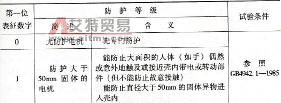 第一种防护等级