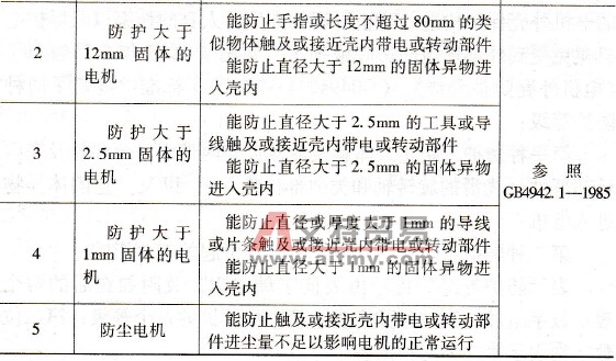 第一种防护等级