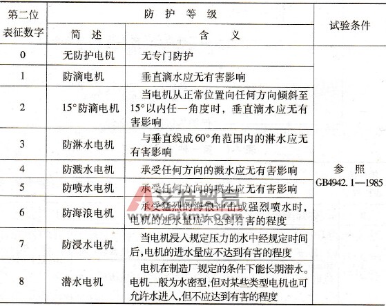 第二种防护等级