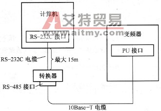 PU接口与带有RS-232C接口的计算机连接