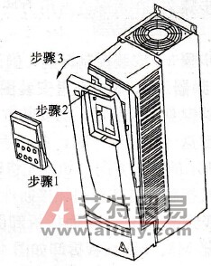 变频器M1、M2外壳面板拆卸图