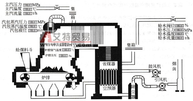 变频器在链条炉系统中如何应用？