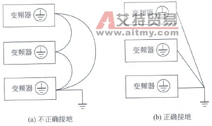 多台变频器接地方法
