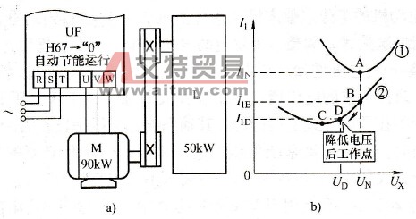 变频器的额定频率轻载实例
