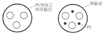 对称屏蔽电缆结构
