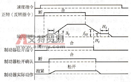 起重防滑落专用软件时序图