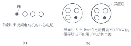  用于变频电动机的四芯电力电缆结构