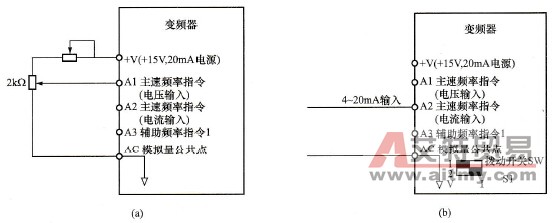 变频器频率的模拟量给定方式