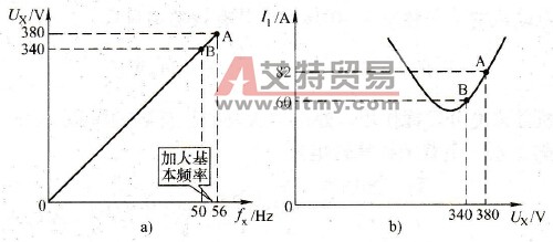 变频器额定频率运行时的降压技术方法