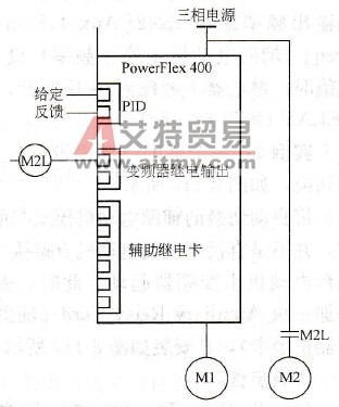 PowerFlex400变频器的一拖多功能实例1