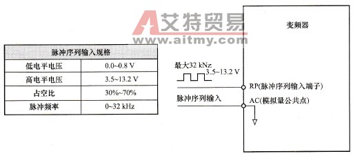 变频器频率的脉冲信号给定方式