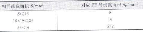 变频器主电路PE导线与相导线截面积要求