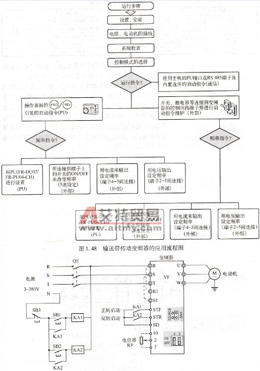 FR-A740-1.5 K-CHT变频器在物料分拣输送带的应用