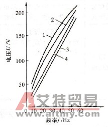 如何测量变频器输出侧参数？