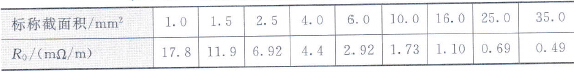 常用电动机引出线单位长度电阻值