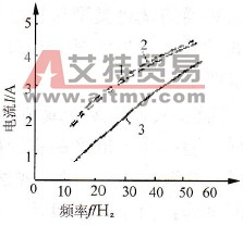 输出电流测量结果比较