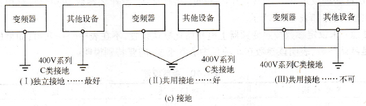  变频器安装与内部接线