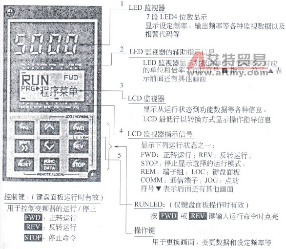 富士电动机最新型号FR5000G11S的键盘面板外观