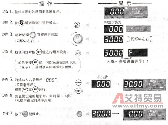 用M旋钮来设定频率运行