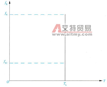 选择变频器恒转矩负载U/f线的技术方法