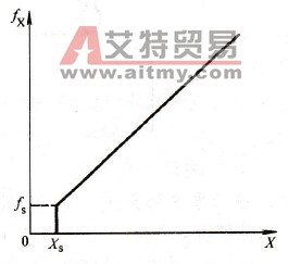 变频调速与起动有关的其他功能