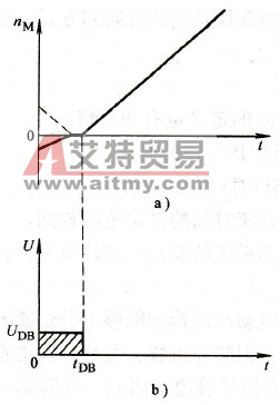 起动前的直流制动