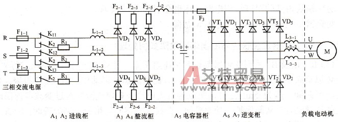 西门子变频器显示“126FUSEBLOWN或337BLOWNFUSEINV2”故