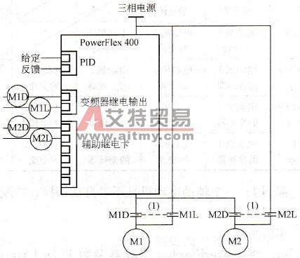 PowerFlex400变频器的一拖多功能实例2