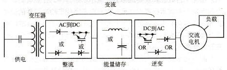 高压大功率交流变频器整流装置的主要拓扑结构