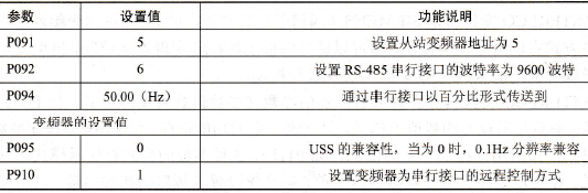 如何实现MIDIMASTERECO变频器的远程监控？