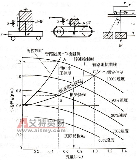 变频器驱动系统中选定电机的重复短时工作制运