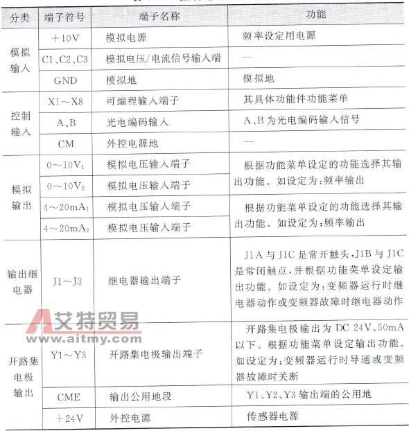 控制电路端子功能