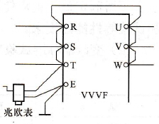 如何测量变频器的绝缘电阻？