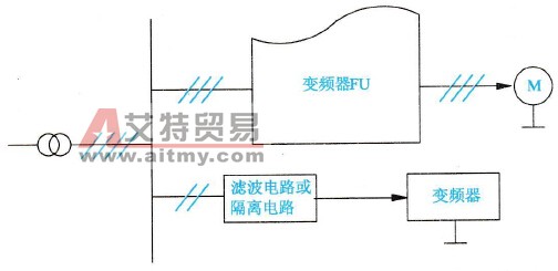 在连接变频器线路时，防止线路传播引起干扰的