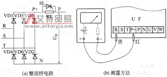 如何用万用表判断变频器整流模块故障？
