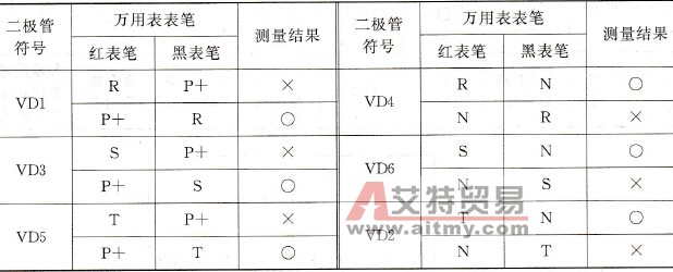 完好整流模块的测量结果