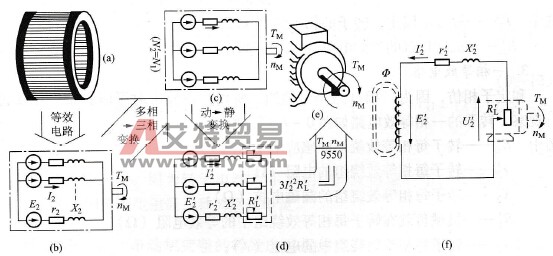 异步电动机转子的等效电路是怎样的？
