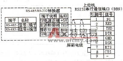 通信端口接线图