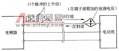 变频器驱动系统中冲击（浪涌）电压引起的电机