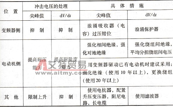 防止冲击电压的措施