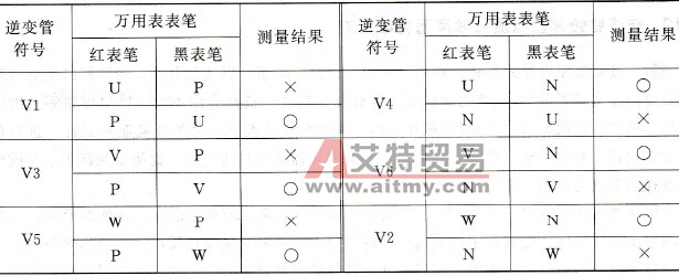 完好逆变模块的测量结果