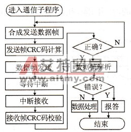 Modbus通信链路有何特征？