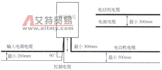 通用变频器的布线技术方法