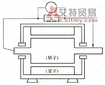 变频器驱动系统中选定电机的轴电压