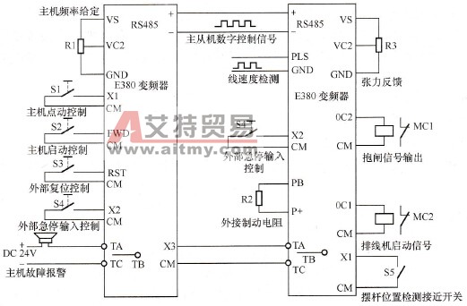 四方E380系列变频器在伸线机上的应用