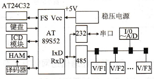 基于Modbus总线的变频调速系统如何实现？
