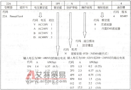 PowerFlex4变频器的选型