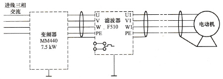 du/dt滤波器的安装原理
