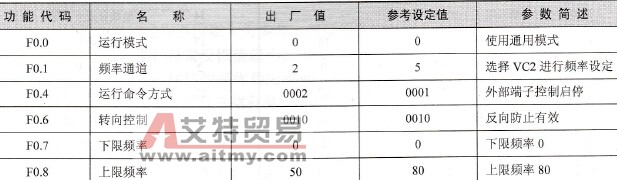 四方变频器主机参考参数的设置
