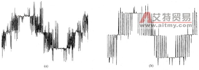  安装du/dt滤波器前后的变频器输出波形